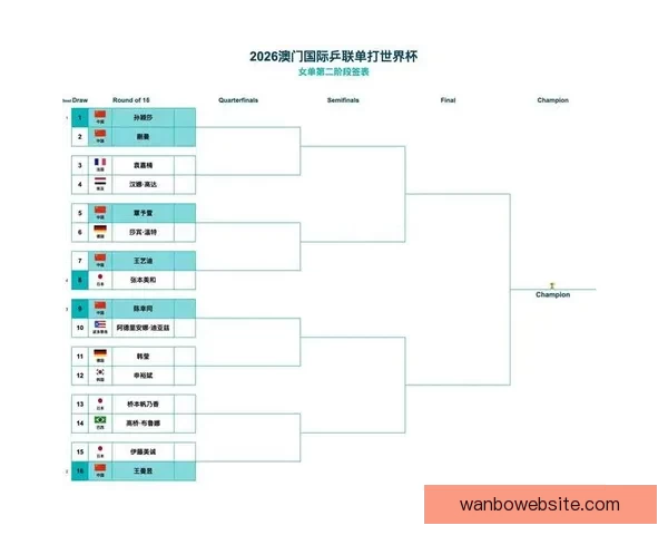 2026年世界杯晋级规则全面解析与参赛队伍分配方式详解 2026年世界杯晋级规则全面解析与参赛队伍分配方式详解