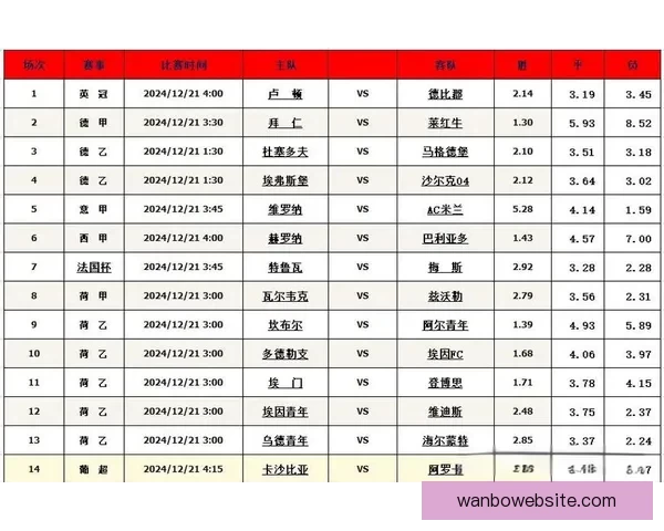最新足球竞猜推荐分析精准预测赢得每场比赛胜利的秘诀