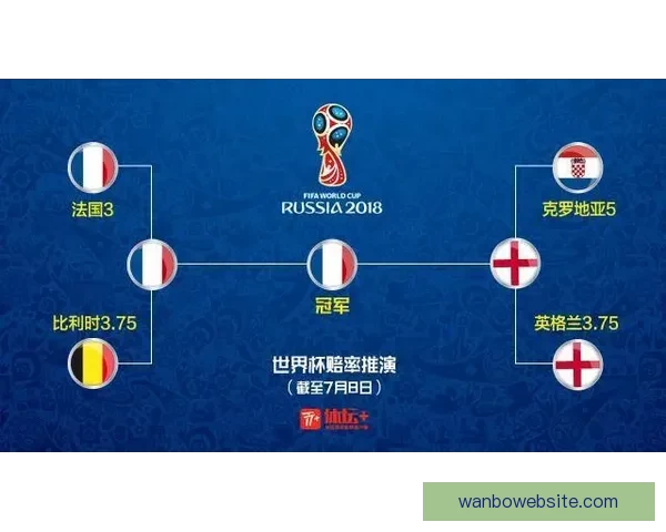 世界杯竞猜赔率解析与热门球队胜负趋势深度预测