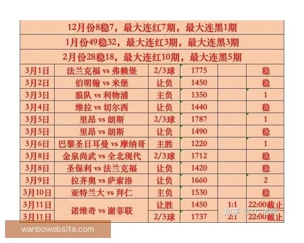 世界杯竞猜赔率走势分析及其对比赛结果的影响解读