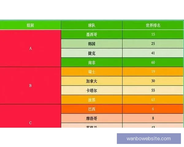 美加墨世界杯竞猜大揭秘：预测赛事胜负、球员表现及热门话题分析