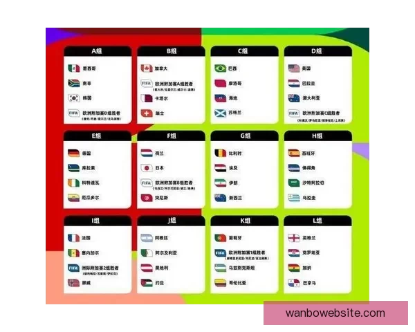 2026年世界杯晋级规则全面解析与参赛队伍分配方式详解