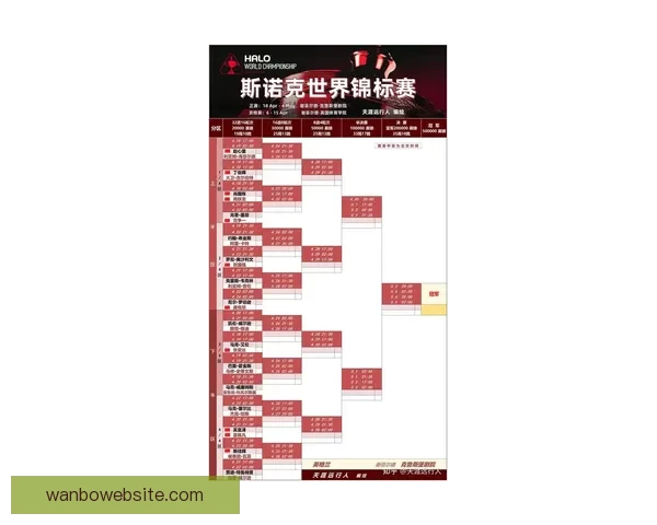 2026年世界杯晋级规则全面解析与参赛队伍分配方式详解