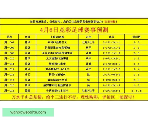 世界杯竞猜赛事全攻略解析助你精准预测每场比赛胜负