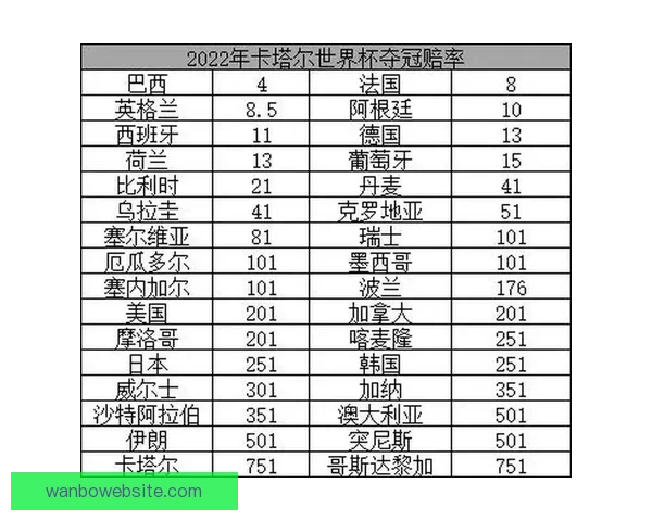 2026世界杯夺冠热门赔率深度解析与赛前趋势预测