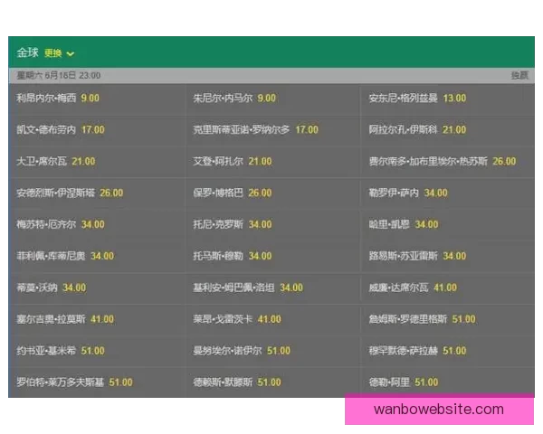 2026世界杯夺冠热门球队预测及最新赔率分析