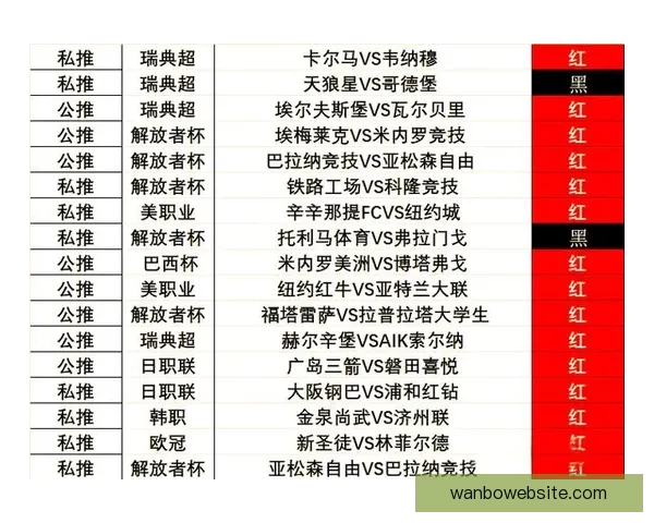 世界杯竞猜盘口深度解析与精准赛果预测策略指南